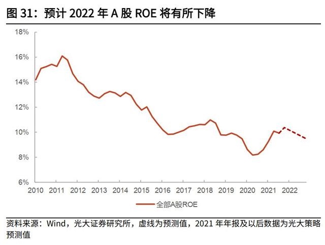 免费算命 2022年，免费算2022年个人运程