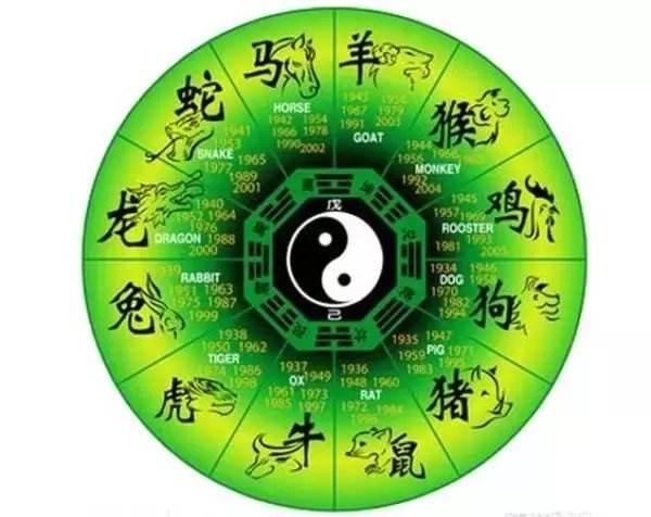 今日生肖相冲表万年历，今天日历农历生肖对冲
