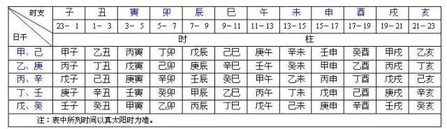生辰八字查询取名字,生辰八字五行查询取名