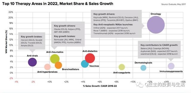 940年到2022年多少岁,1920年多少岁"