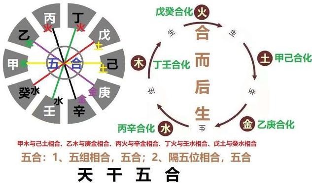 周易文化八字精批，四柱免费批八字