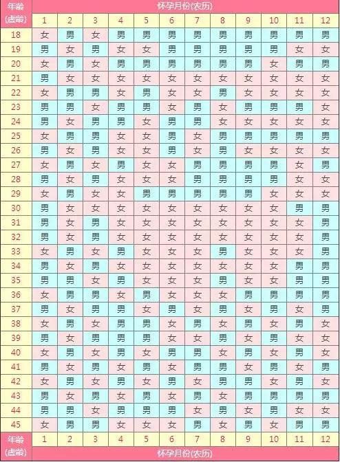 022年怀孕清宫表准不准，二胎最准的测男孩女孩"