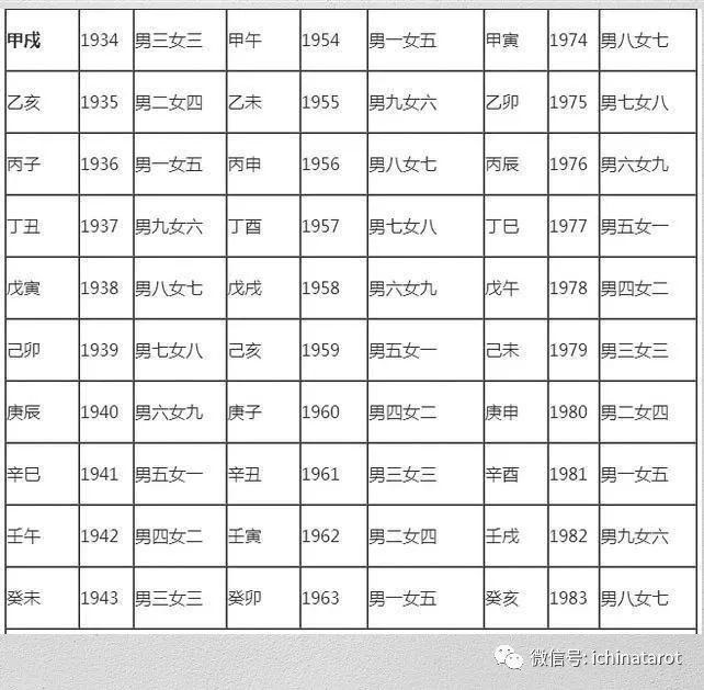 生肖配对测试打分,免费名字测试打分100分