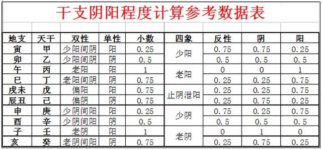 阎王注定寿数一览表，婚姻不顺是欠了阴债