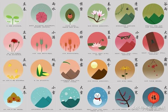 农历2005五月六号是什么星座，5月6月是什么星座