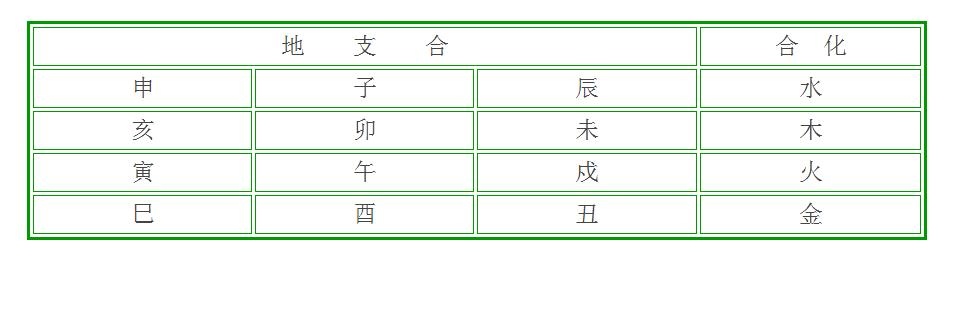 怎么算八字合不合，怎么算两人八字合不合