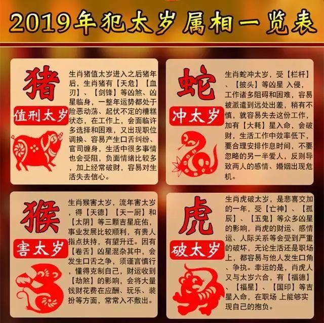 022年犯太岁的生肖属相，2022年最旺的生肖"