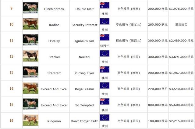 香港买马12生肖号码图,香港十二生肖49码表2022 年