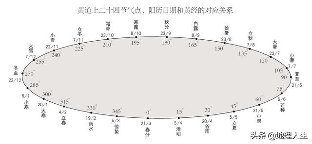 农历算命最准免费，免费算八字超准