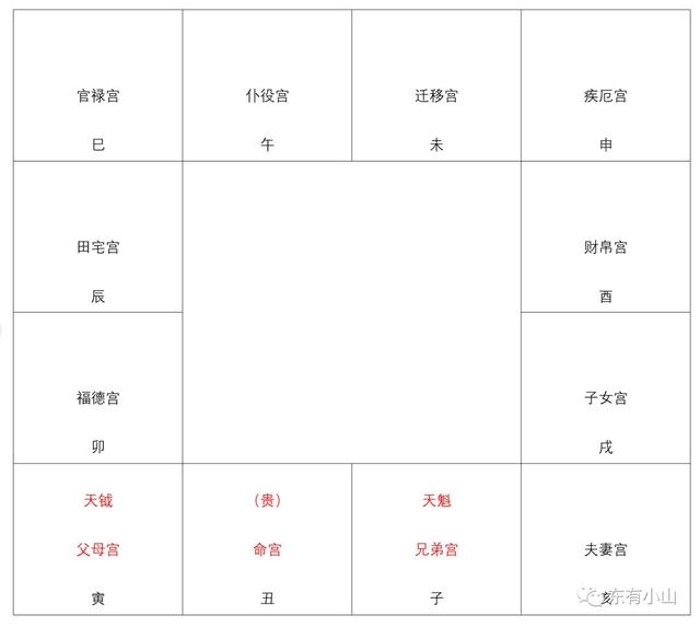 022年紫微流年命宫详解，2022