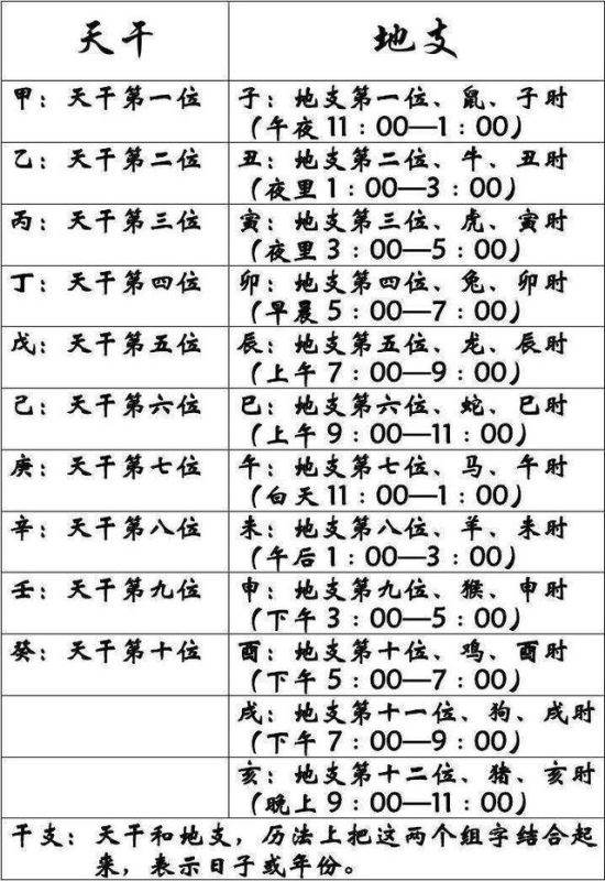 时辰配天干口诀，时辰的天干怎么定的