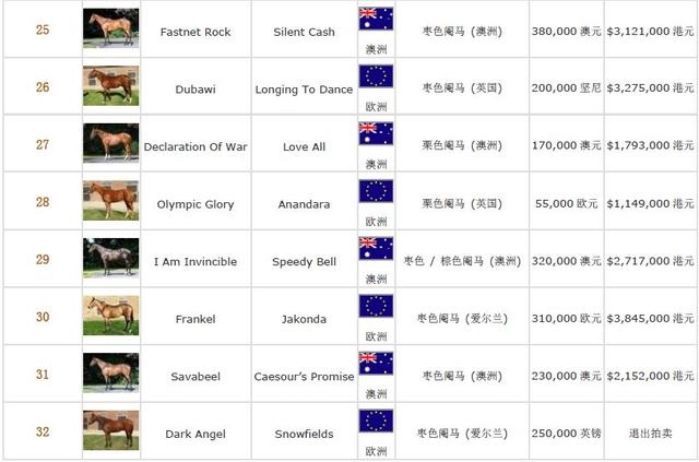 香港买马12生肖号码图,香港十二生肖49码表2022 年