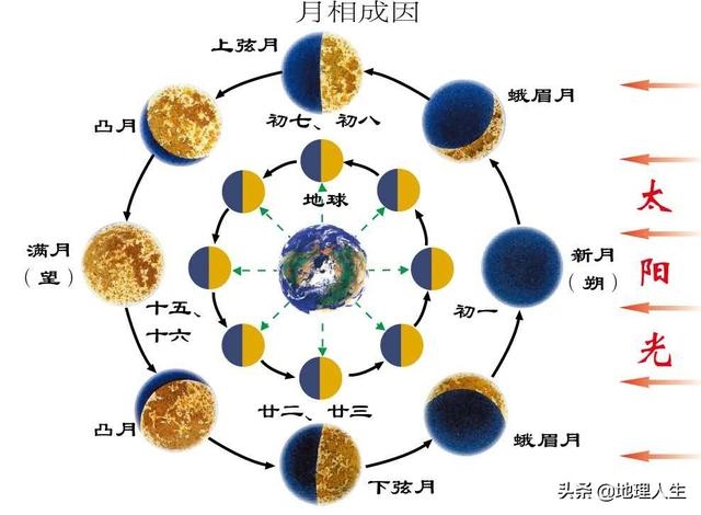 农历算命最准免费，免费算八字超准