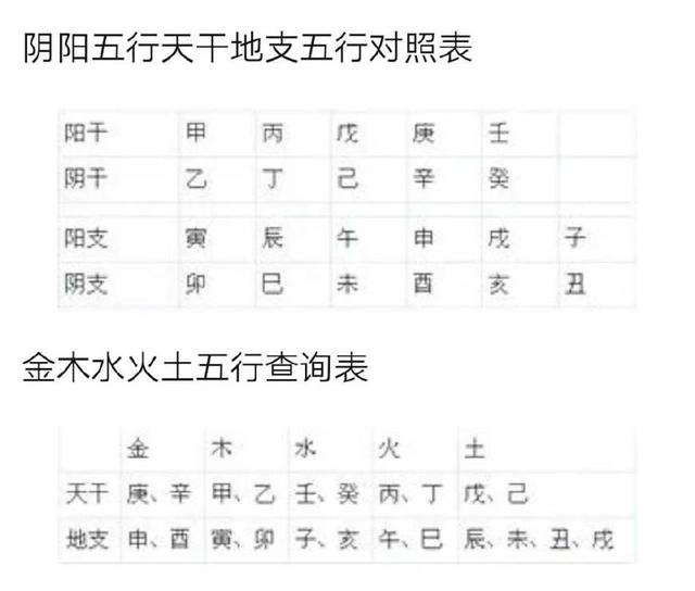 时辰配天干口诀，时辰的天干怎么定的