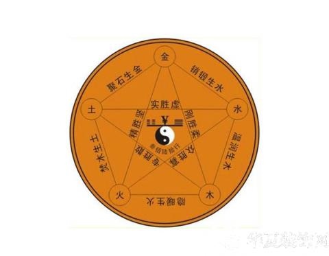男女婚配属相相克五行相生,五行相生相克婚配法