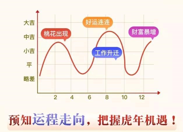 4年虎年运势及运程，虎年运程2022