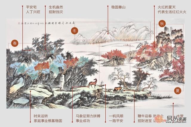 客厅挂什么画最吉利最旺运,最适合客厅挂的山水画