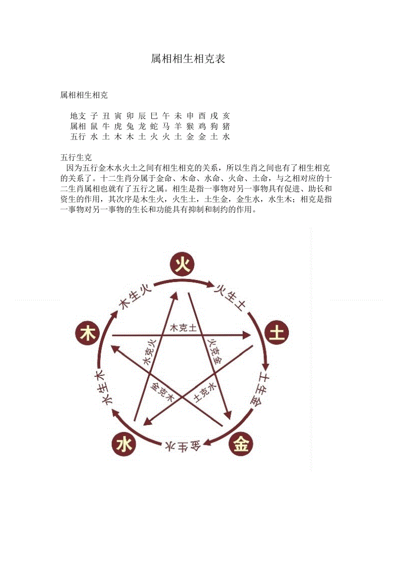 十二生肖相配合相冲表,十二生肖顺序属相配对