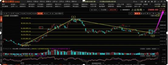 真正的牛市在2022年出现，牛市会在2022年左右