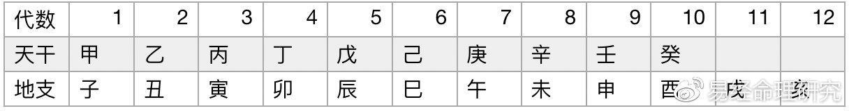八字为什么年柱最重要，四柱预测年柱代表什么