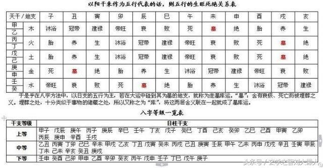八字命盘一旦被打开，八字命里72煞查详解