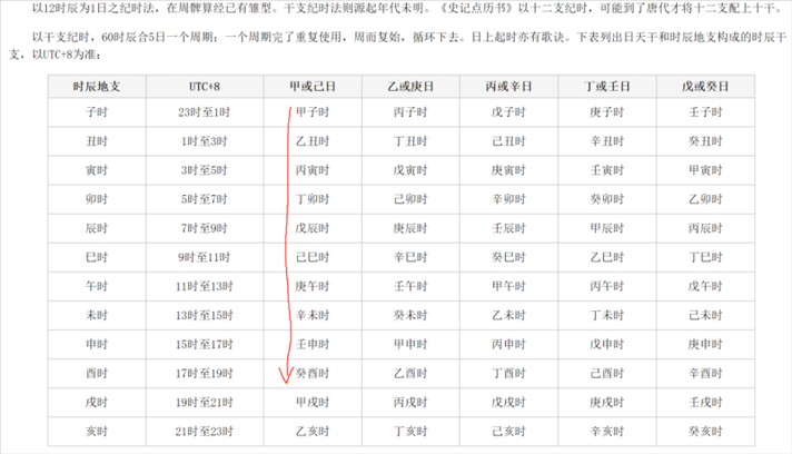 出生日期转换生辰八字对照表,年月日生辰八字对照表