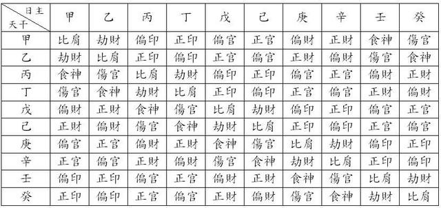 生辰八字2022年运势，2022年更好的生辰八字
