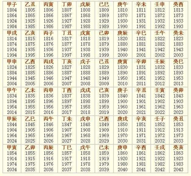 八字为什么年柱最重要，四柱预测年柱代表什么