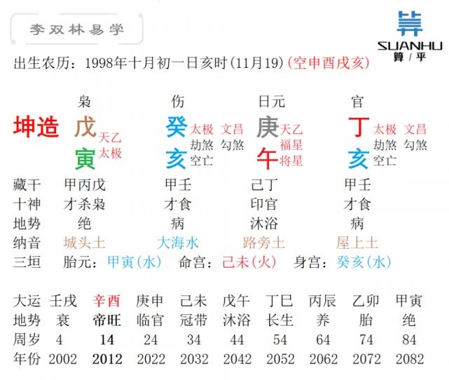 998年生辰八字对照表，生辰八字五行查询"
