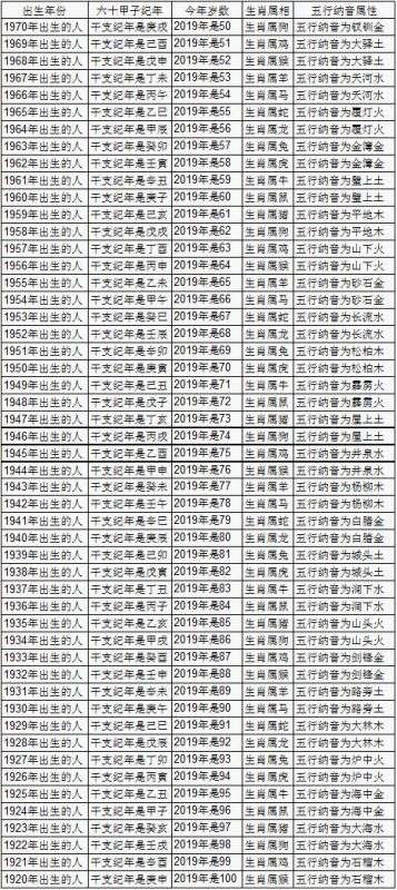 属相出生年龄对照表，属相年龄对照表大图