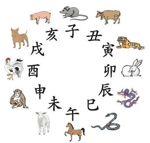 十二时辰对照表口诀怎么读，时辰表及读音