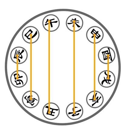 八字带酉戌相害的人，丑午相害必赖木解