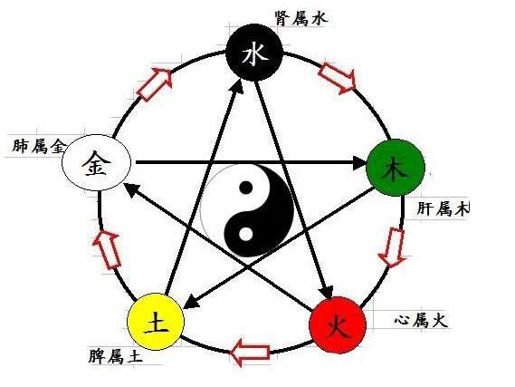 夫妻相克表太准了，一个人克另一个人的表现