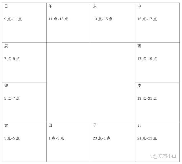 022年星盘运势查询，星座在线排盘"