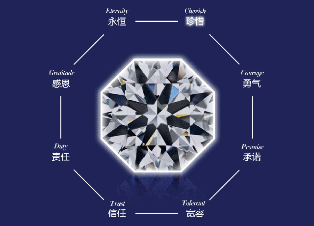 双子座适合佩戴什么饰品，双子座适合养什么宠物