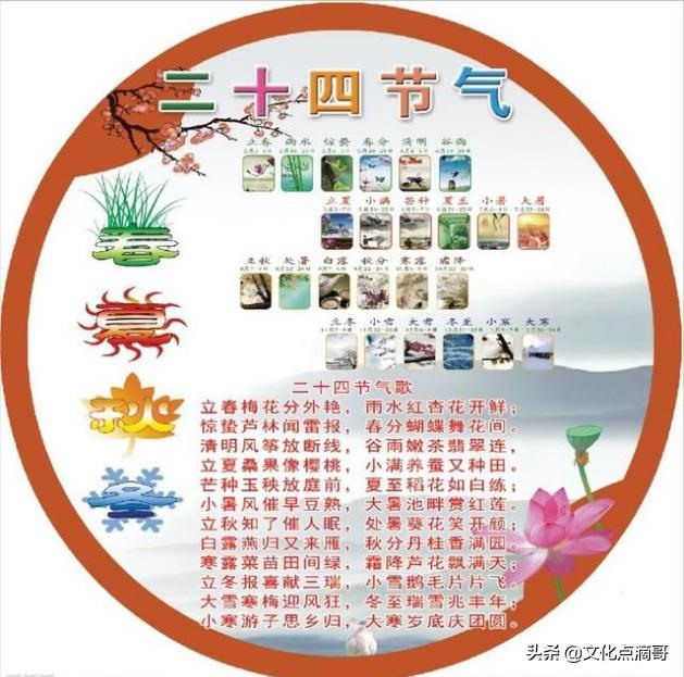 立冬是属什么生肖，立冬是冬至吗