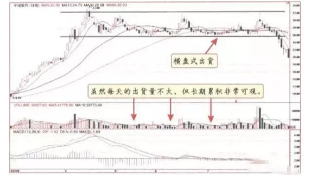 真正的牛市在2022年出现，牛市会在2022年左右