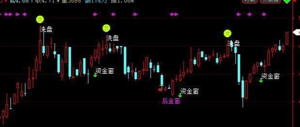 真正的牛市在2022年出现，牛市会在2022年左右