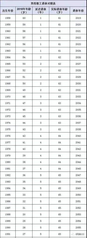 022属相表年龄对照表，2022