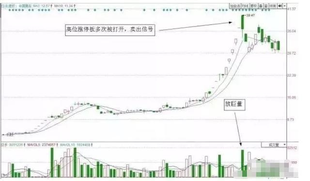 真正的牛市在2022年出现，牛市会在2022年左右