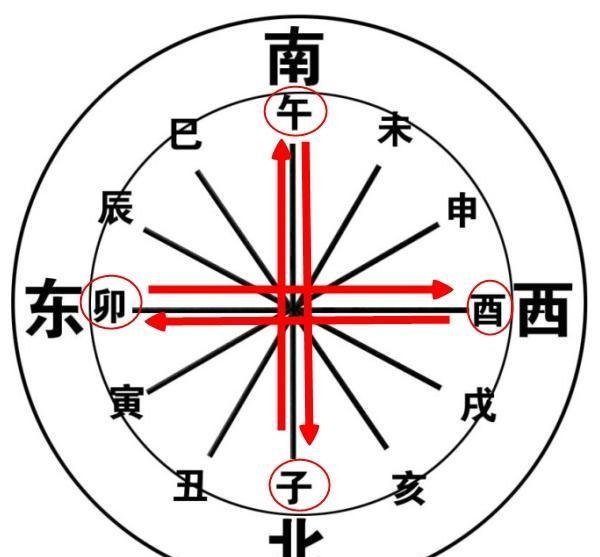 十二生肖相冲表图，12生肖相冲相克图