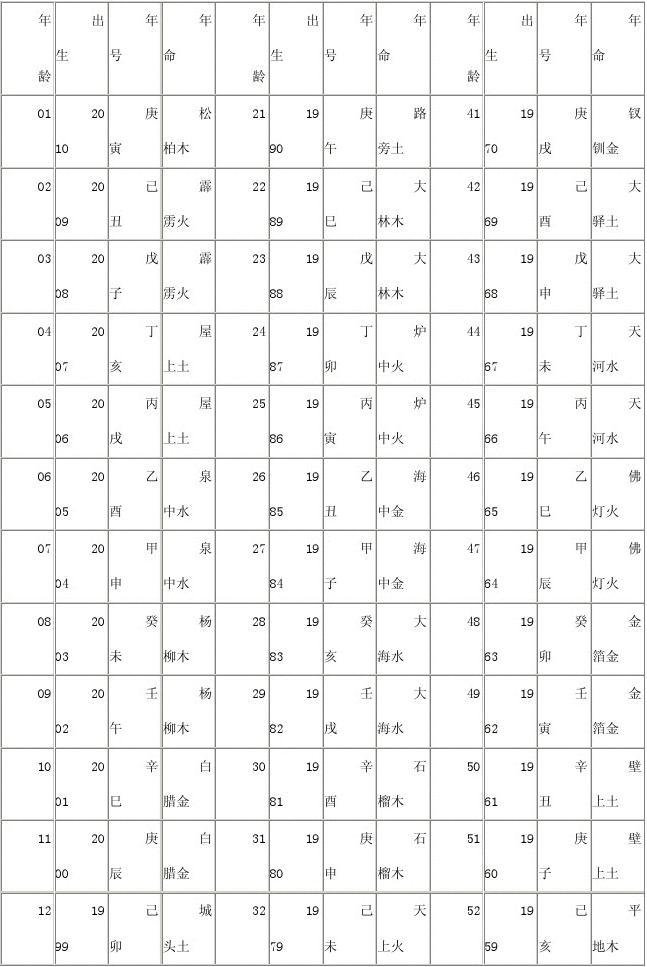 属蛇的今年虚岁是多少,2022 年属马的多少岁