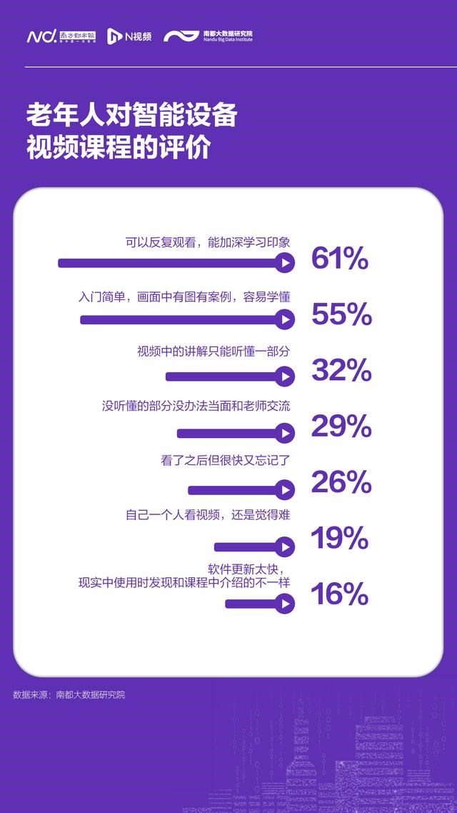 紫微斗数免费自助解盘，科技紫微星座