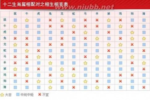 属蛇的跟哪些属相不合,2022 属蛇今年有一难