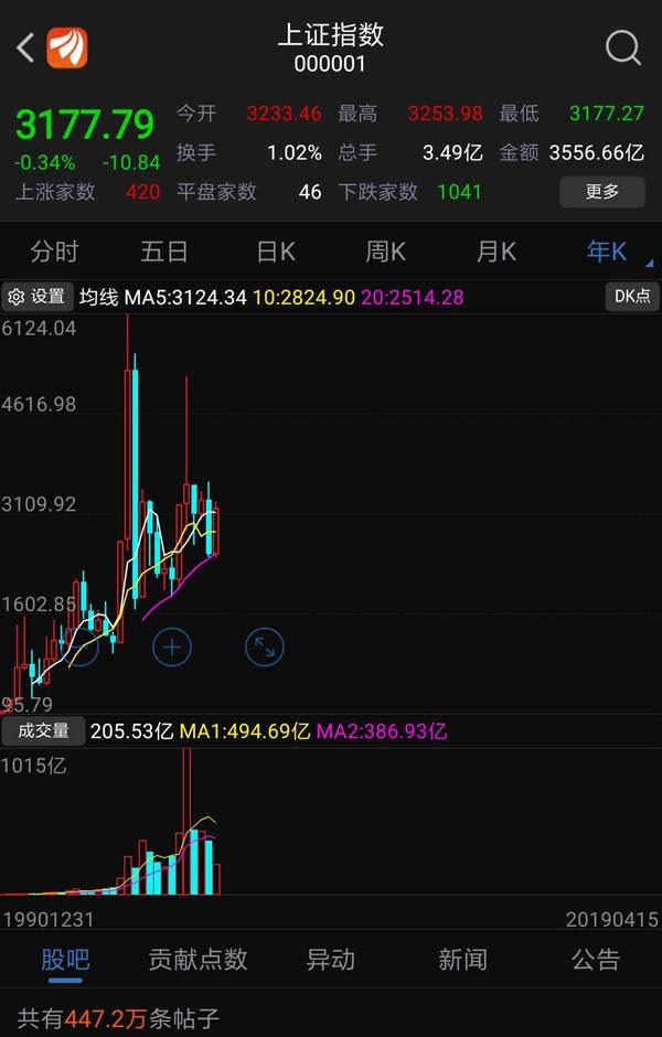 打牌看方位财运指南针，今天打麻将坐哪里能赢