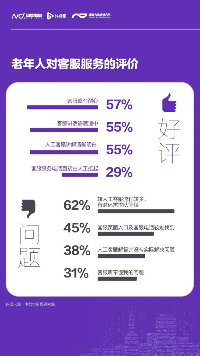 紫微斗数免费自助解盘，科技紫微星座