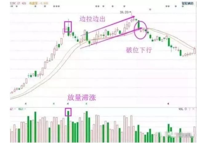 真正的牛市在2022年出现，牛市会在2022年左右