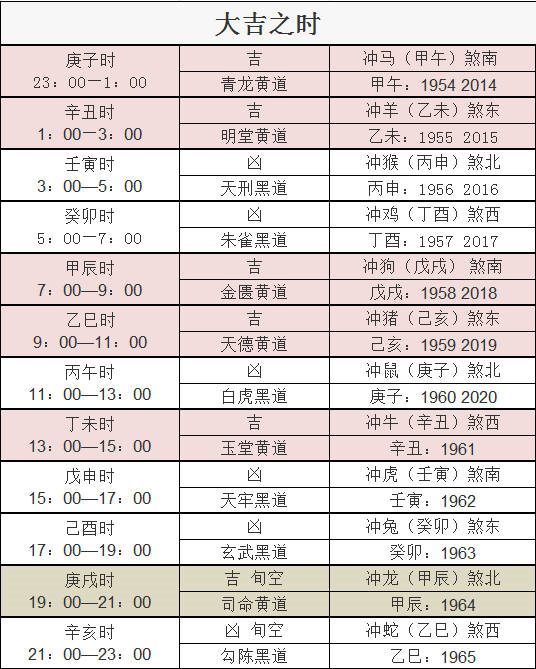 属蛇的终身的幸运数字，1989年属蛇幸运数字