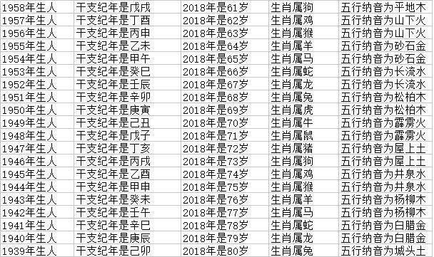 属鸡的哪年出生的，属牛的哪年出生的