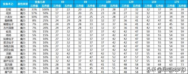 出生日期查五行缺啥计算器，出生年月日五行命表格